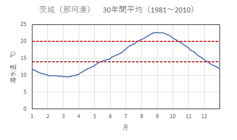 メバル釣りの時期 シーズン 愛しのfishing