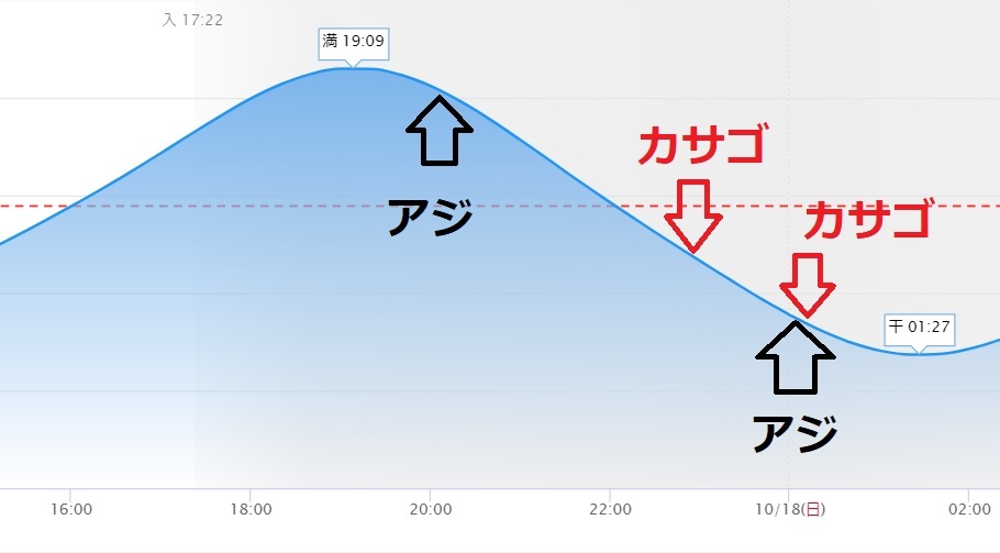 泉州で秋の太刀魚 アジング調査 愛しのfishing
