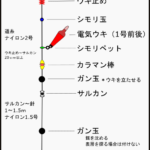 メバル 愛しのfishing